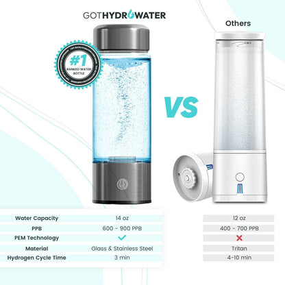 Hydro Water Bottle™ - Refresh, Recharge & Renew