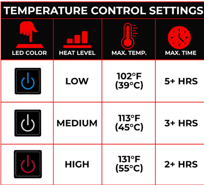 Heated Jacket Pro™ - Stay Warm All Through The Winter